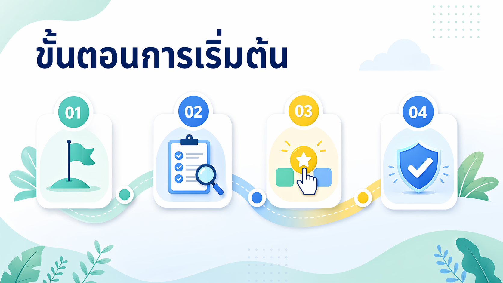 ภาพประกอบอินโฟกราฟิก ขั้นตอนการเริ่มต้น